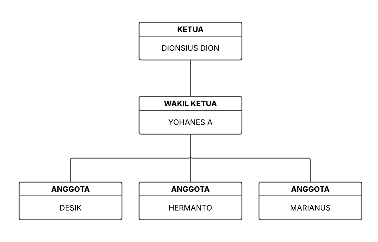 Foto Trantib/Linmas Desa  Sebandut