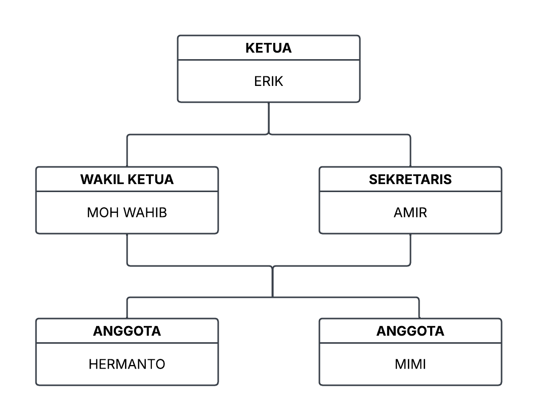 Foto Badan Permusyawaratan Desa (BPD) Desa Sebandut